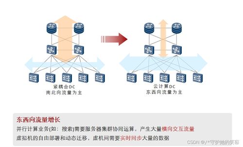 云計算 定義、架構、技術與企業實踐