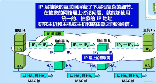 計算機網絡技術的演進與開發 從基礎協議到智能網絡