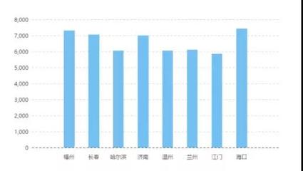 計(jì)算機(jī)網(wǎng)絡(luò)技術(shù)專業(yè) 就業(yè)前景廣闊，薪資水平可觀