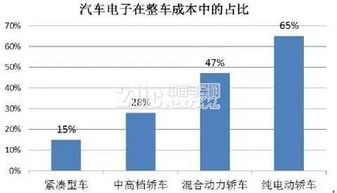 智能網(wǎng)聯(lián)時(shí)代 汽車如何成為移動的計(jì)算機(jī)——盤點(diǎn)當(dāng)代汽車集成的計(jì)算機(jī)網(wǎng)絡(luò)技術(shù)