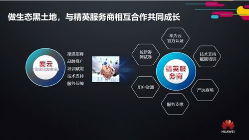 2020年愛云技術首場線下華為云精英服務商招募會圓滿收官，唐山網絡技術服務開啟新篇章