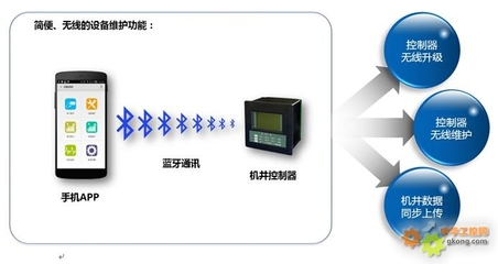 智慧農(nóng)業(yè)新篇章 唐山平升電子技術(shù)開發(fā)的機井灌溉控制器解決方案